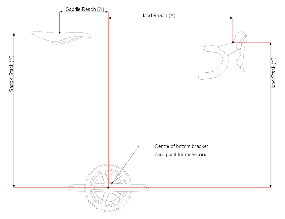 How To: Use Your Bike Fit Measurements - Foundation Bike Fit
