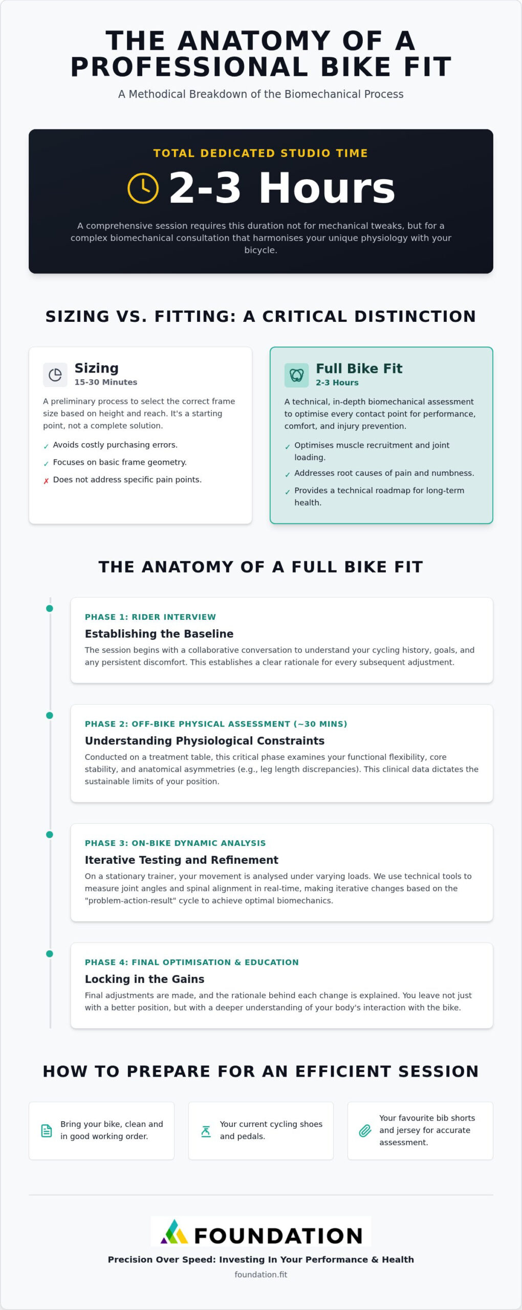 How Long Does a Bike Fit Take? A Detailed Guide to the Fitting Process