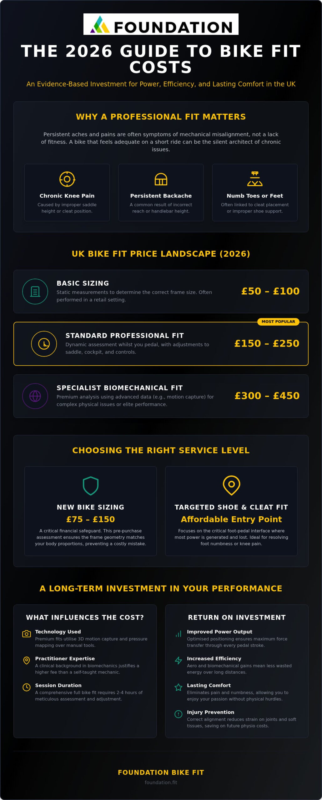 Professional Bike Fit Cost UK: 2026 Price Guide and Value Analysis